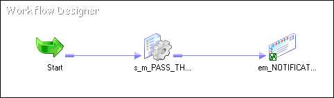 Creating a workflow