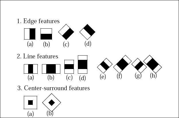 Integral images