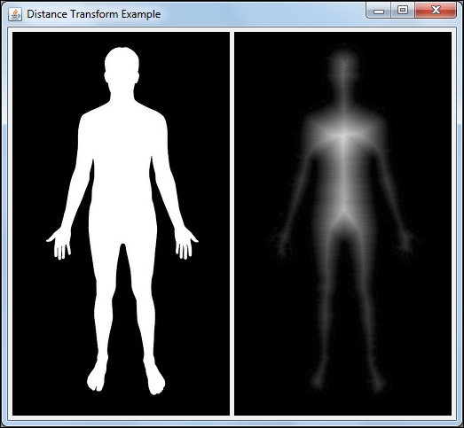 Distance transforms