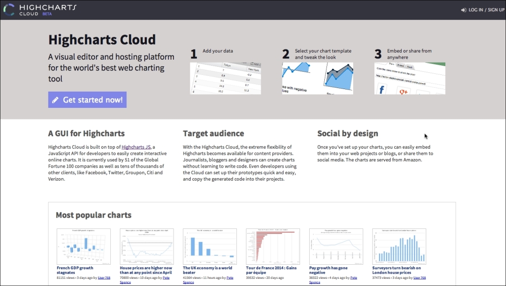 Highcharts Cloud Service