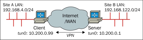 Client-side routing