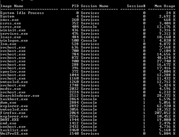 The running processes