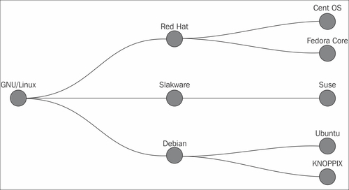 Displaying a tree - HTML5 Data and Services Cookbook [Book]