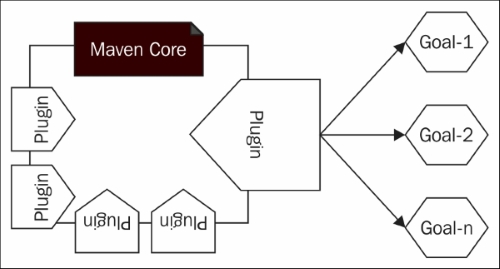 4. Maven Plugins - Maven Essentials [Book]