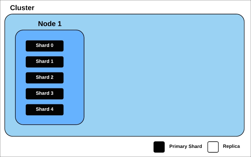 Explaining the architecture of distribution