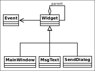 Implementation