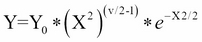 The chi-square distribution