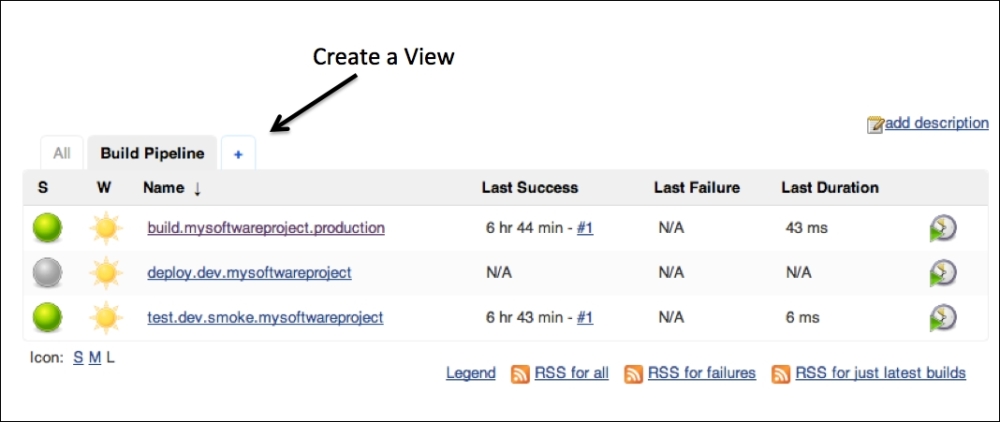 Creating views