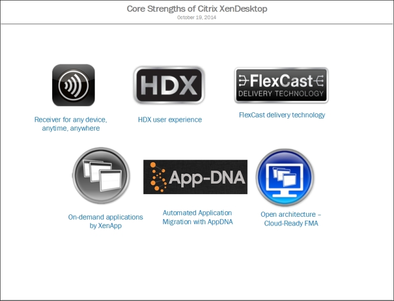 Core strengths of XenDesktop® - Mastering Citrix XenDesktop [Book]