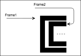 Handling iframes