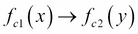 Functional composition and currying