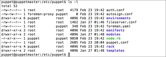 The Hello World module