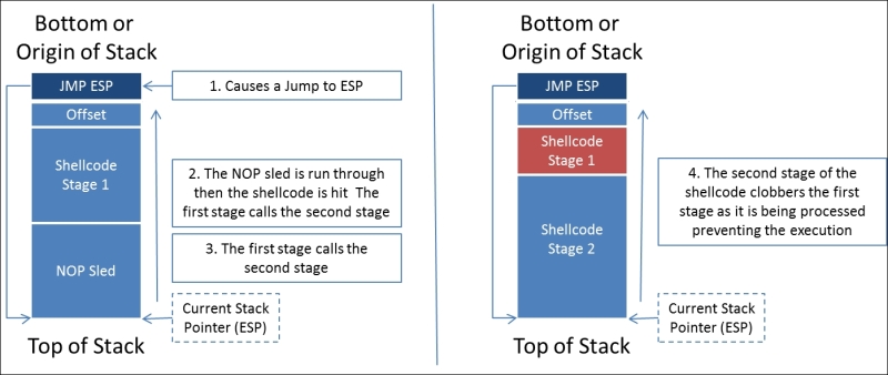 Understanding stack adjustments - Learning Penetration Testing with ...