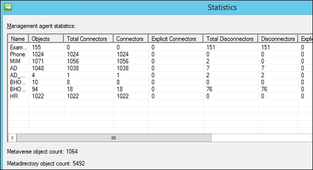 Operation statistics