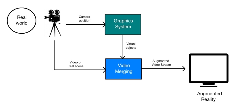 What does an augmented reality system look like? - OpenCV with Python ...