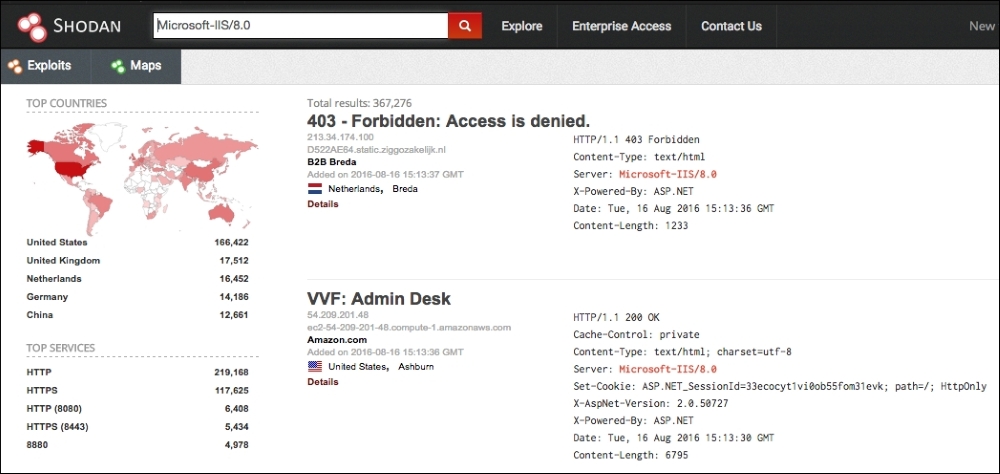 Shodan