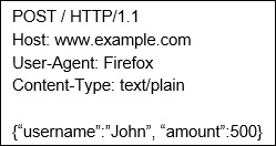Exploiting CSRF in JSON requests