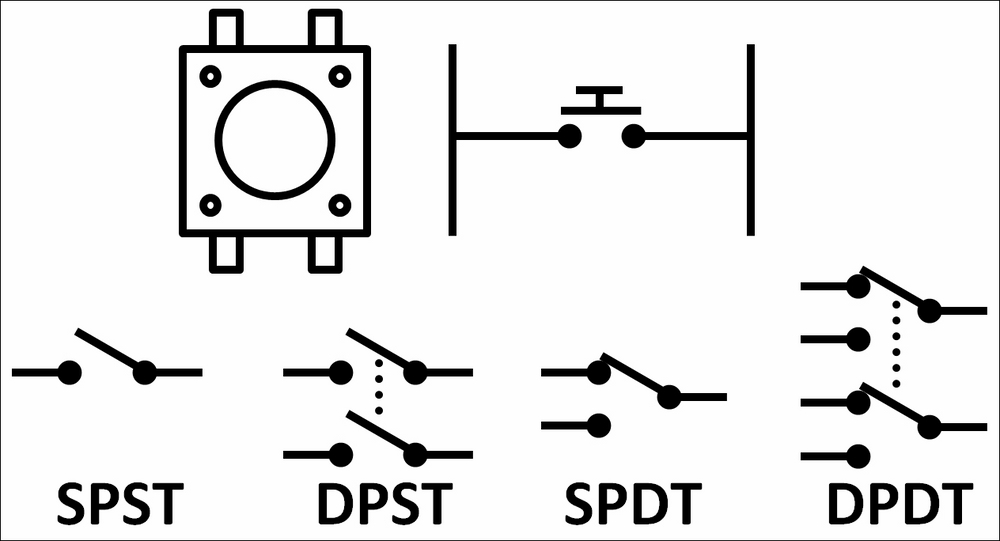 Responding to a button - Raspberry Pi for Python Programmers Cookbook ...