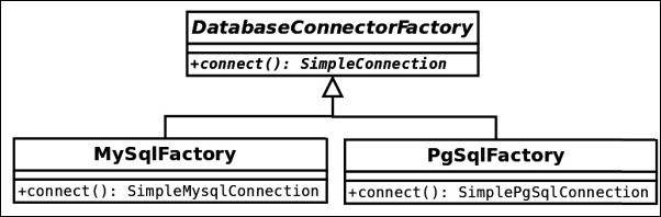 Class diagram