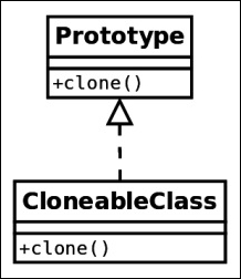 Class diagram