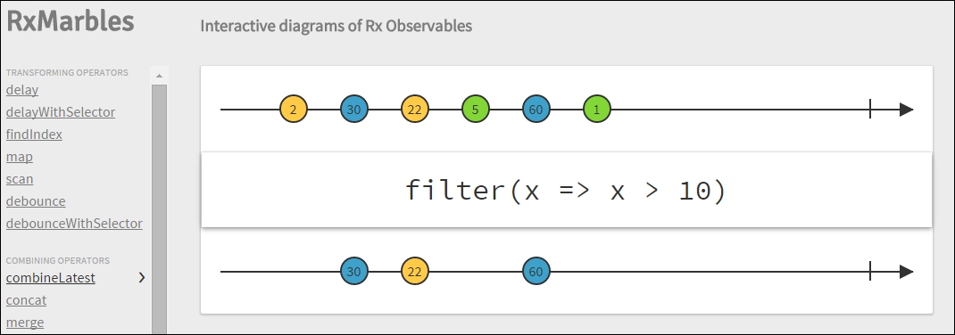 Filtering operators - Reactive Programming for .NET Developers [Book]