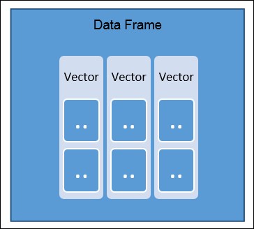 Data frames - Advanced Analytics with R and Tableau [Book]