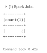 Number of rows