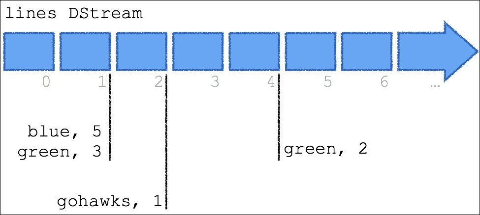 A quick primer on global aggregations