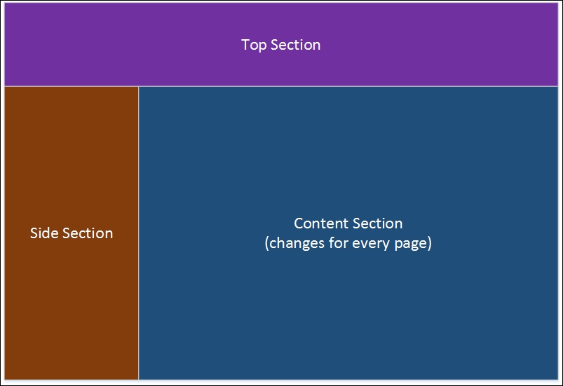 Layout