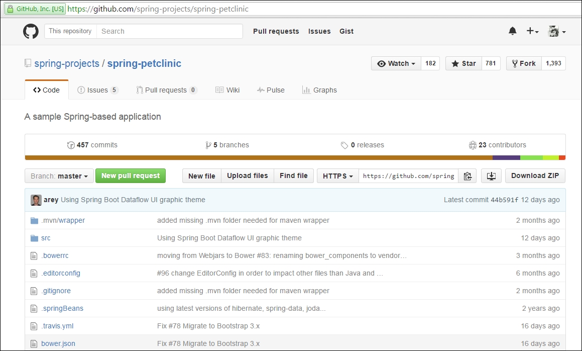 An overview of a sample Java EE application - DevOps for Web ...