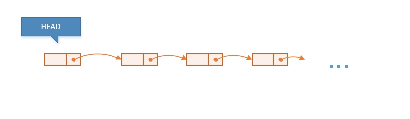 Comparing F# List to .NET List<T>