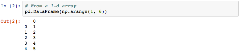 Creating a DataFrame using NumPy function results - Learning pandas ...