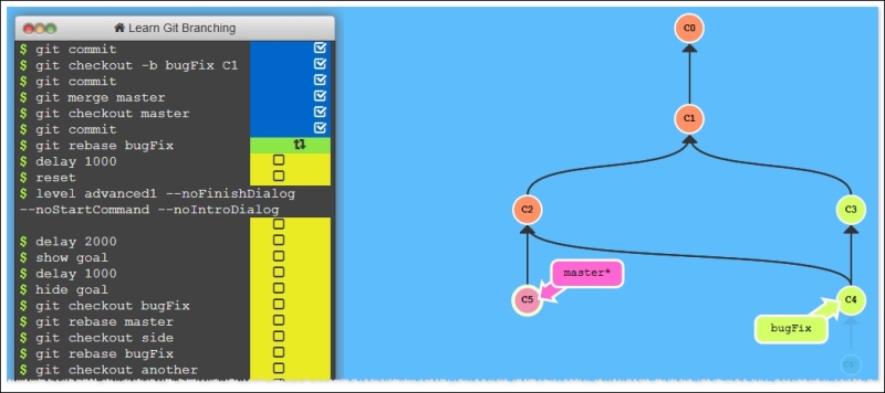 Learning Git in a visual manner