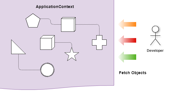 How it works... - Spring 5.0 Cookbook [Book]