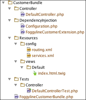 Implementation