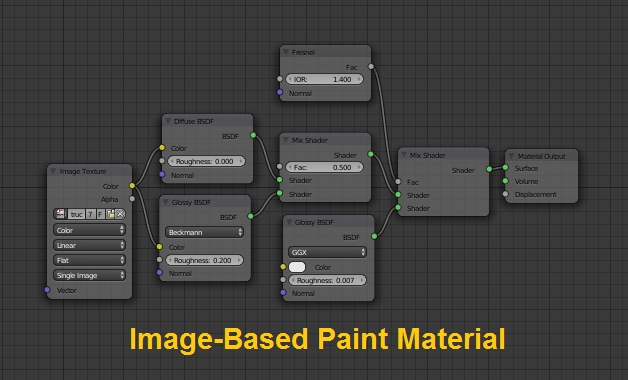 Checking the Texture Map