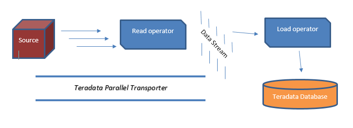 How it works... - Teradata Cookbook [Book]