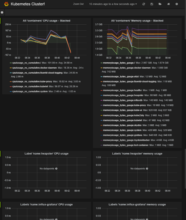 Grafana - Getting Started with Kubernetes, Second Edition - Second ...