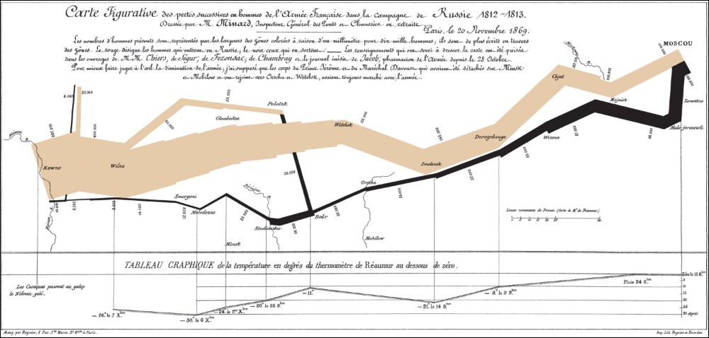 Data Visualization