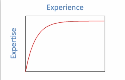 The developer learning curve