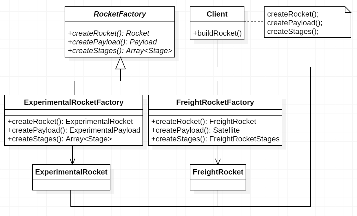 Abstract Factory - TypeScript: Modern JavaScript Development [Book]
