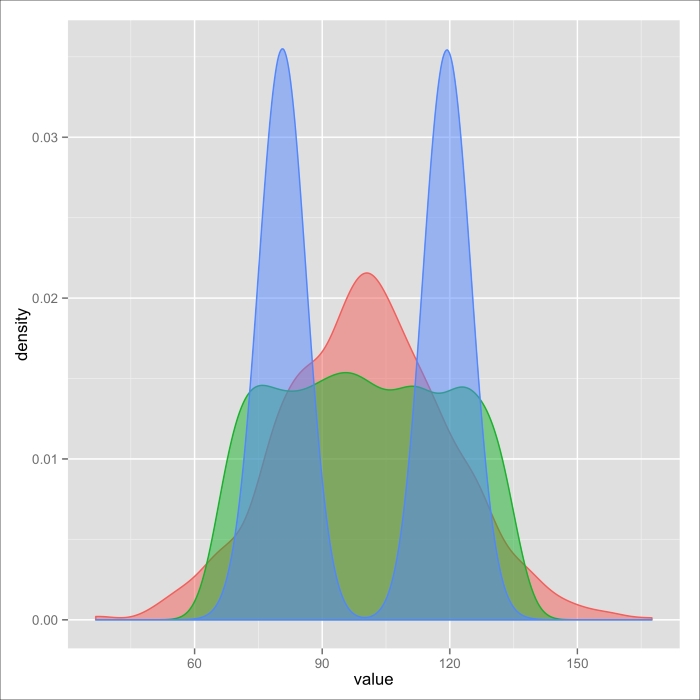 Visualization methods