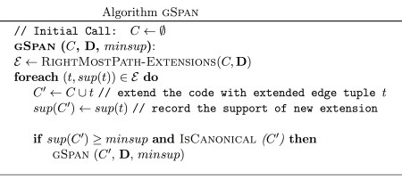 Gspan Code Mining frequent subgraph patterns - R: Mining Spatial, Text, Web, and ...