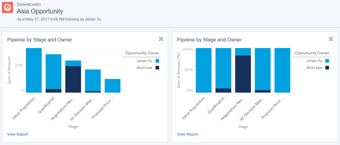Stacked Bar charts - Salesforce Lightning Reporting and Dashboards [Book]