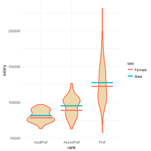 How to do it... - R Data Visualization Recipes [Book]