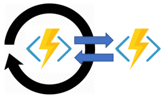 Monitoring - Serverless Integration Design Patterns with Azure [Book]