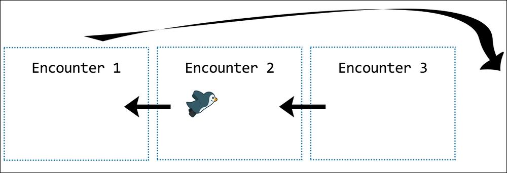 Building encounters for Pierre Penguin