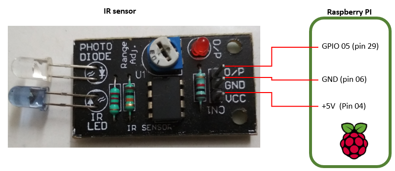 Interfacing IR sensor - Internet of Things with Raspberry Pi 3 [Book]