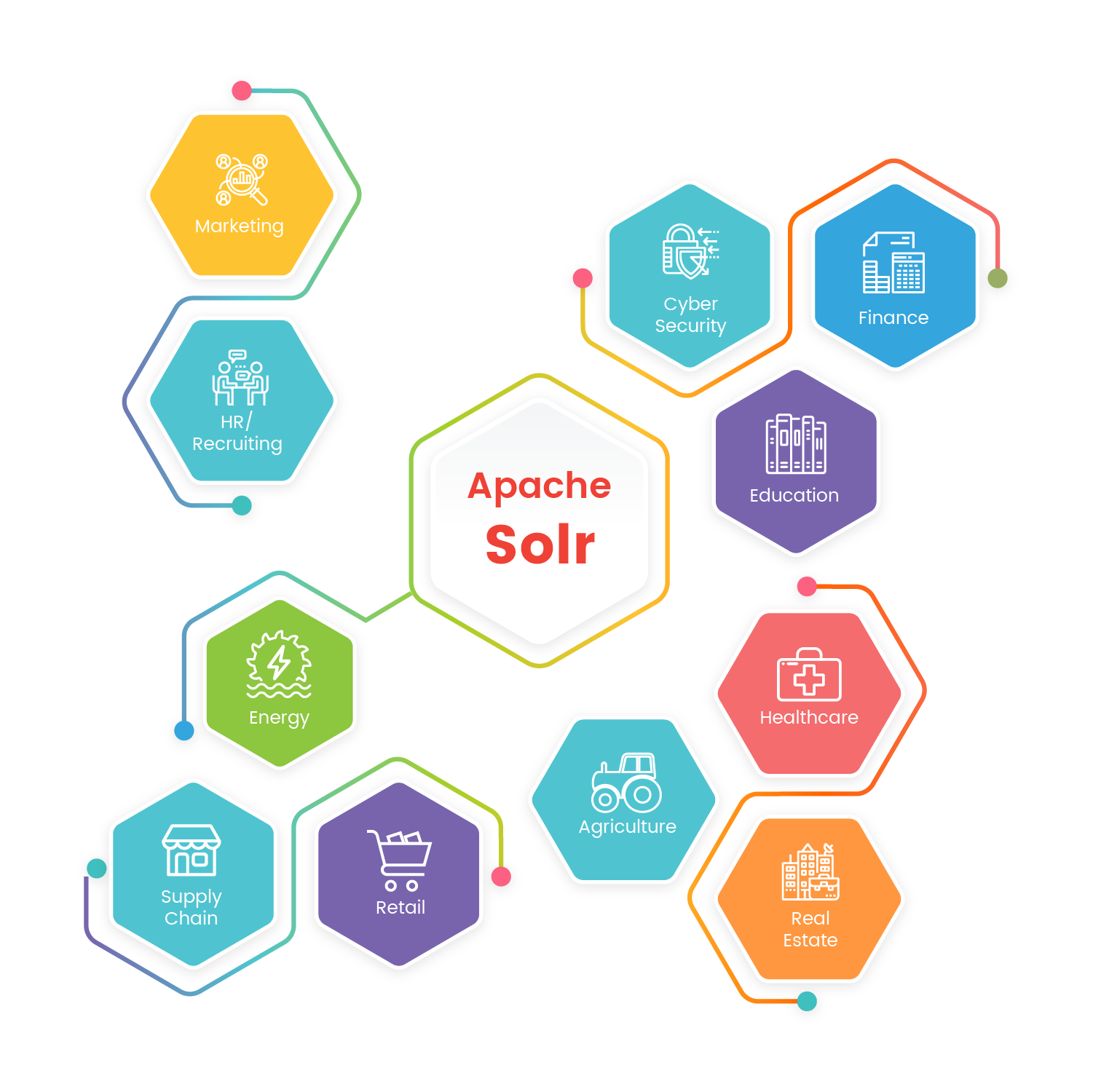 Solr use cases - Mastering Apache Solr 7.x [Book]
