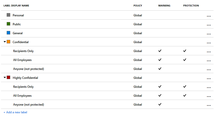 Creating the classification schema - Mastering Identity and Access ...